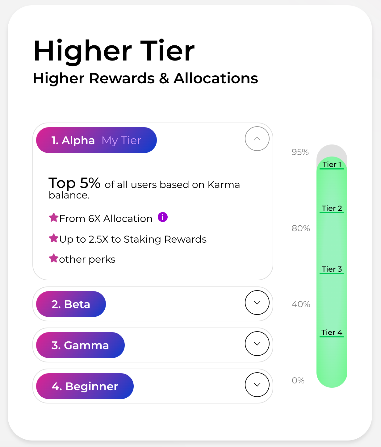 AlphaMind Tier and Karma system