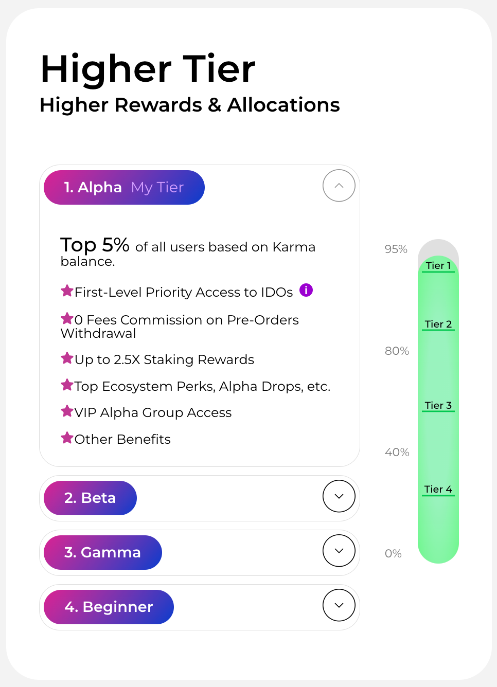 AlphaMind Launchpad Tier System