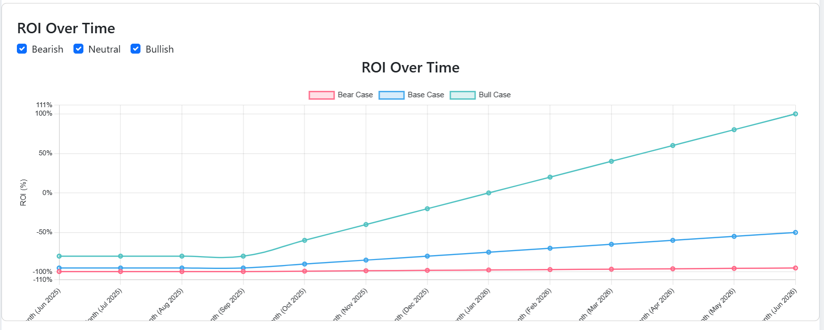 What the Token Unlock Simulator Actually Does