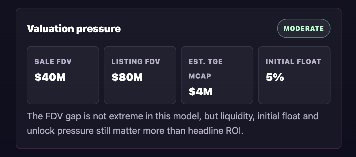 AlphaMind calculator showing sale FDV, listing FDV, estimated TGE market cap and initial circulation