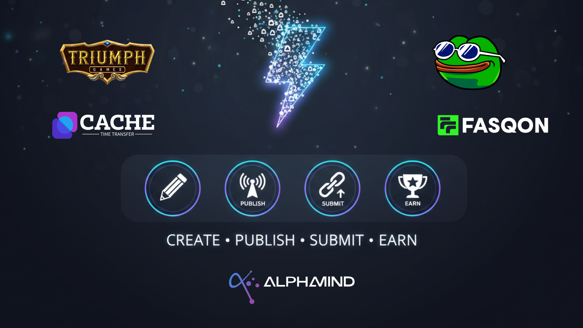 AlphaMind Proof of Attention Holiday Campaign hero image with partner logos and a four-step flow: Create, Publish, Submit, Earn.